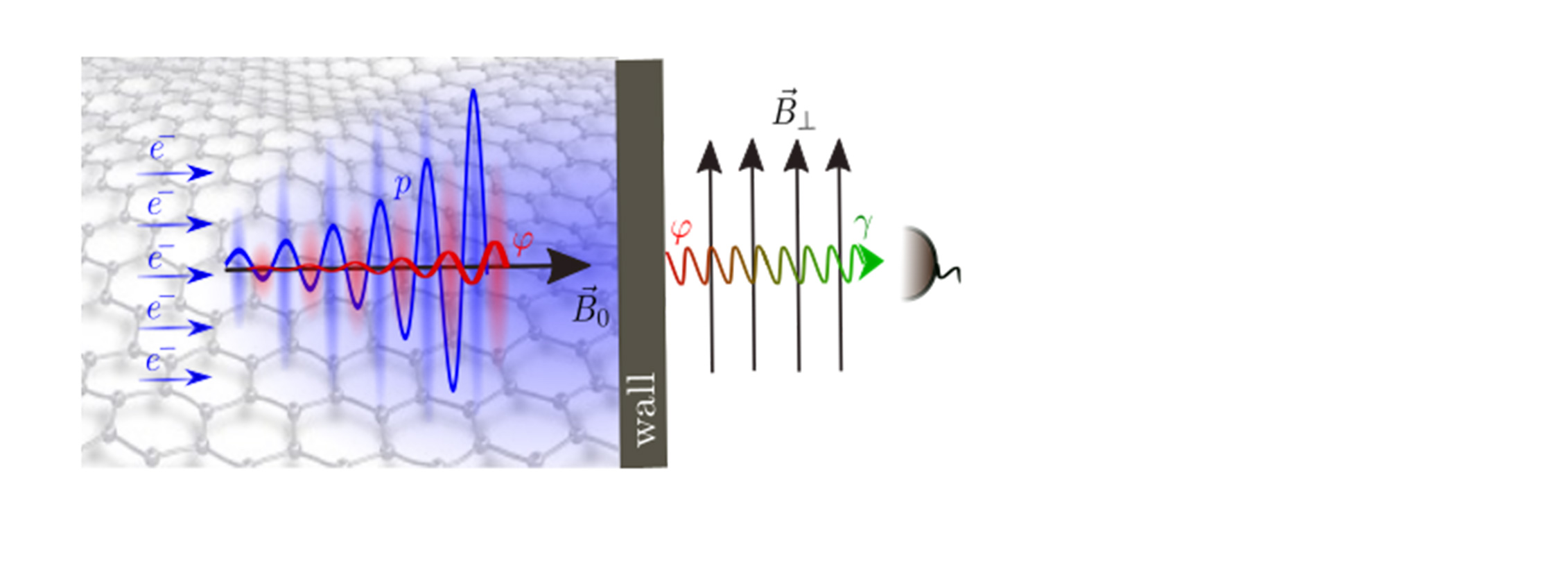 Quantum matter and its splendor: when plasmas, particles and quantum technologies meet