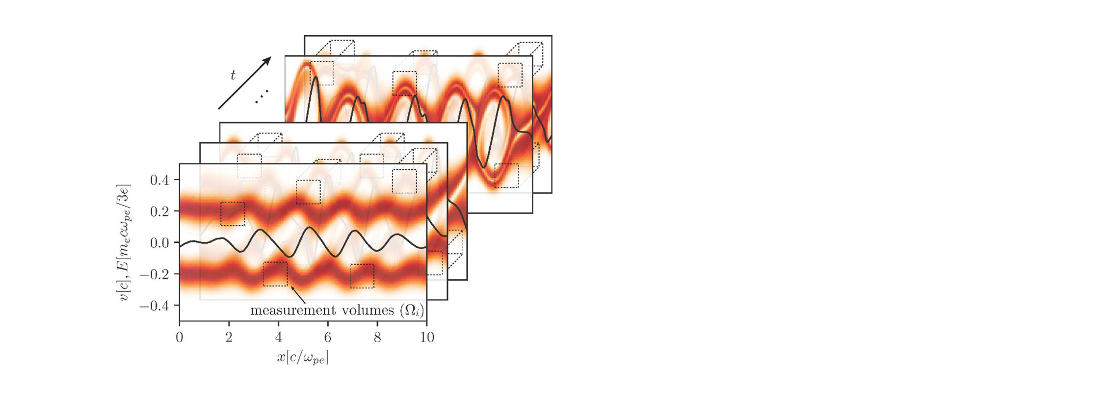Seminário de Física - The AI Physicist: learning equations from data