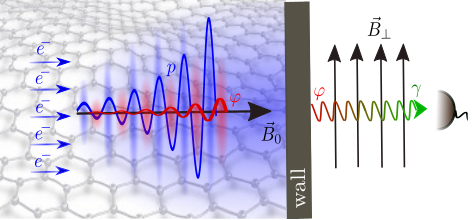 Quantum matter and its splendor:  when plasmas, particles and quantum technologies meet