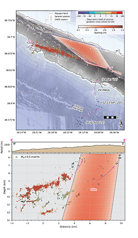 Nature Paper sismos