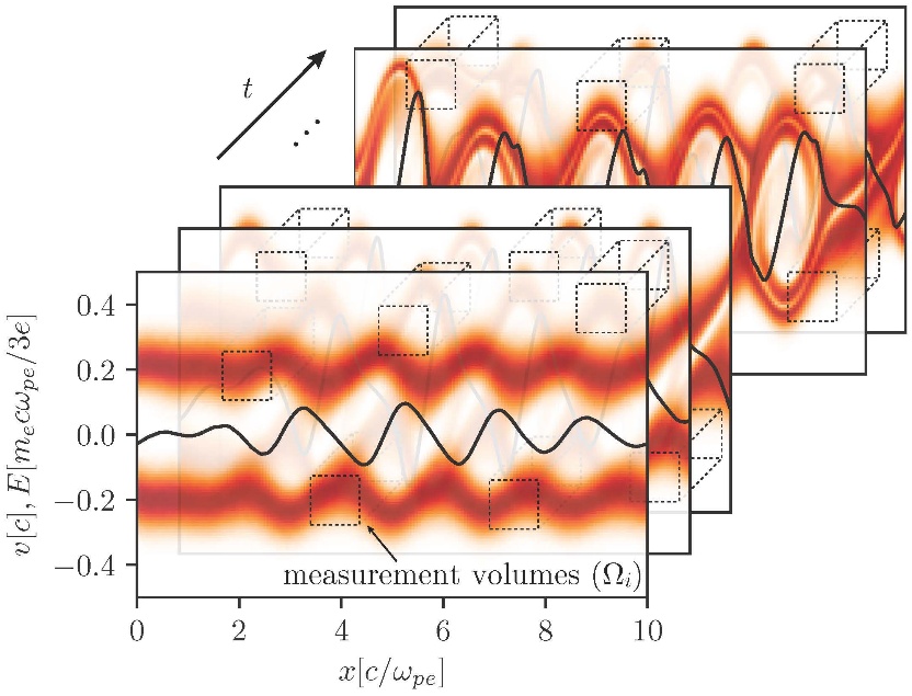 Seminário de Física - The AI Physicist: learning equations from data