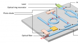 Seminário de Física - Circuitos Fotónicos Integrados: da Ideia ao Chip com GDSFactory