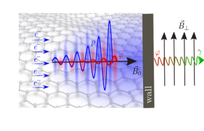 Quantum matter and its splendor: when plasmas, particles and quantum technologies meet