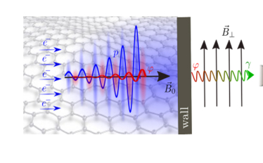 Quantum matter and its splendor: when plasmas, particles and quantum technologies meet